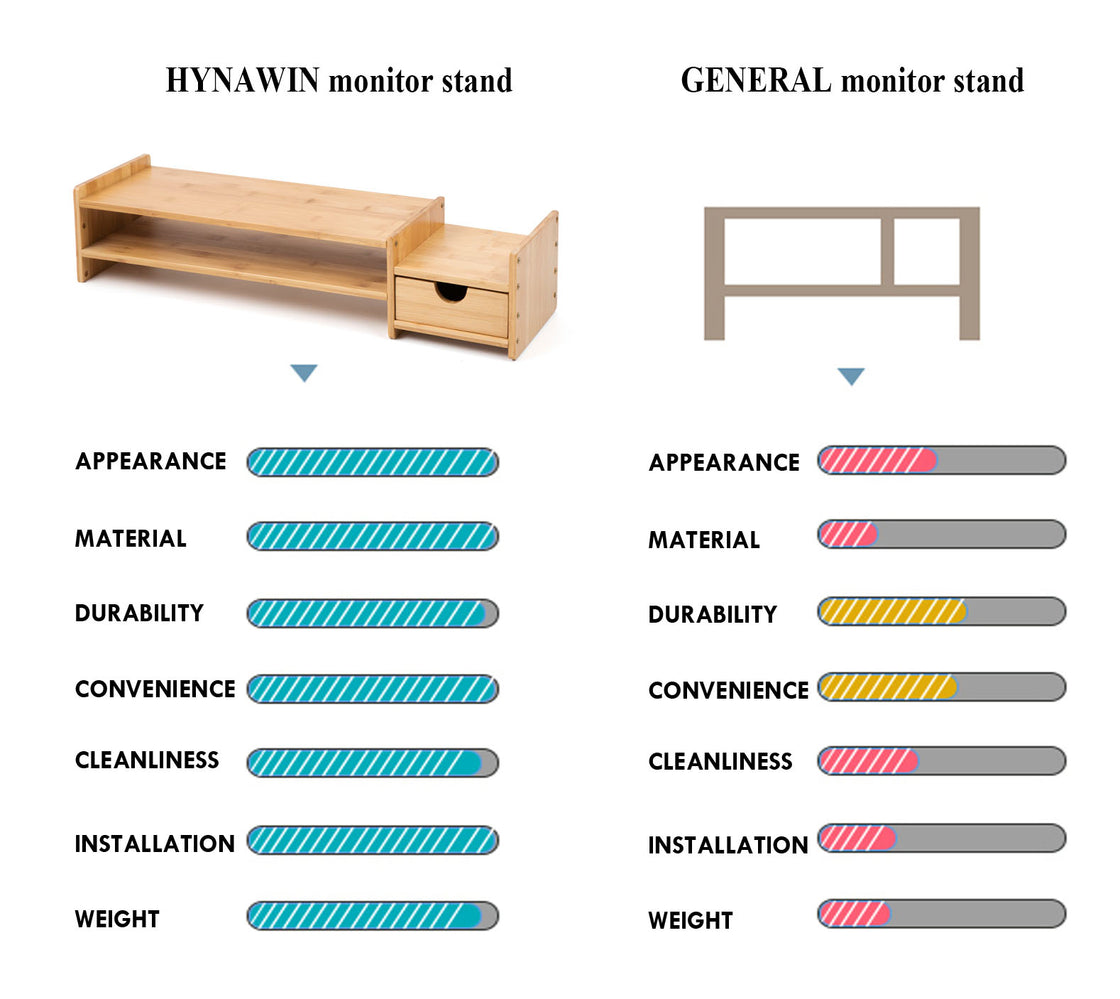 HYNAWIN Monitor Stand Riser Desk Organizer-Bamboo 2 Tier Laptop Stand With Drawers